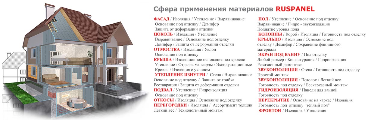 РУСПАНЕЛЬ